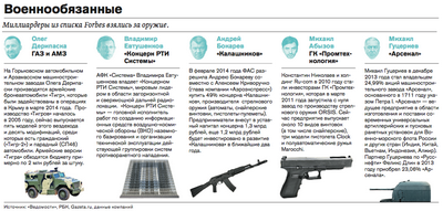 имени Дегтярева