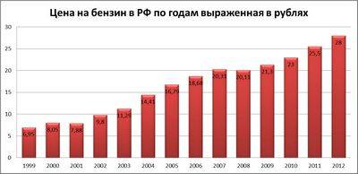 рыболовный