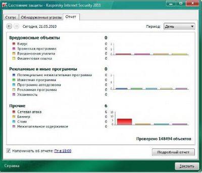 антивирусов