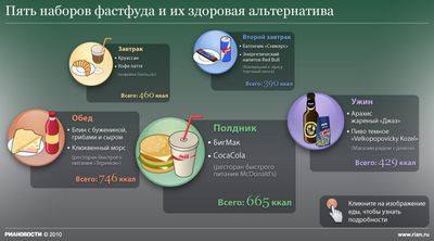 Права животных