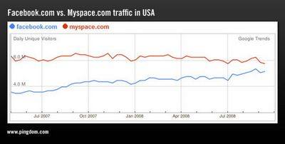 myspace myspace