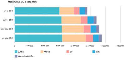 стабильный