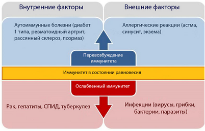 средство