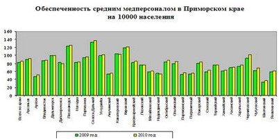 освещение освещение