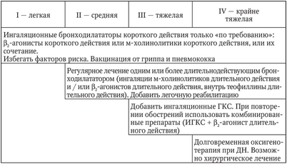 обструктивной