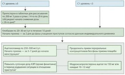 осуществление