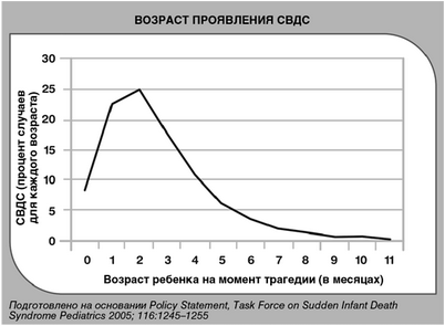 дыхание