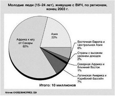 обрезание