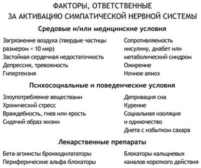 вибрация вибрация