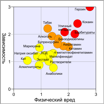 заболевание