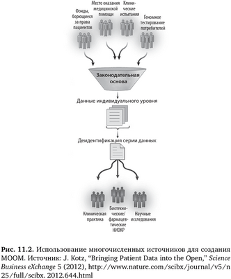 генотерапия генотерапия