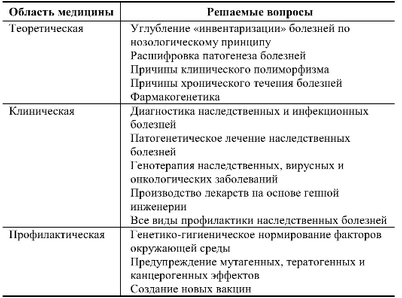 основной основной
