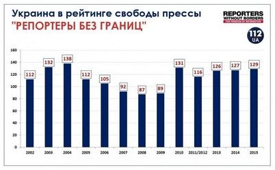 миллион миллион