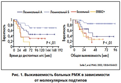 Молекулярная визуализация выявляет рецидив рака простаты