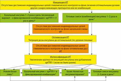 Сахар на поверхности клетки может способствовать развитию рака или подавлять его в зависимости от стадии