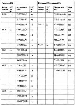 Биомаркер сыворотки может предсказать ответ на иммунотерапевтические препараты, нацеленные на иммунные контрольные точки