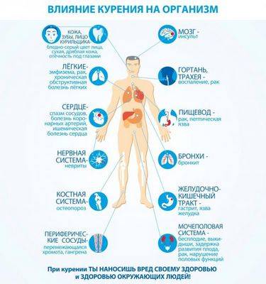 ишемической