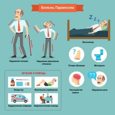Простой анализ крови позволяет диагностировать болезнь Паркинсона задолго до появления симптомов