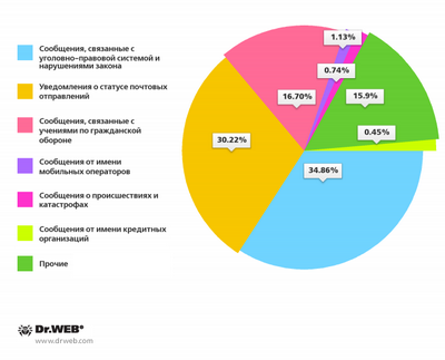 словам Хенри