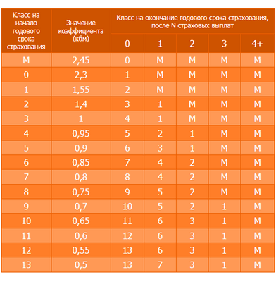 платить больше