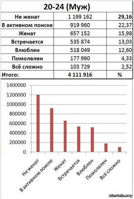 тестостерон