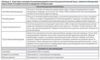 антибиотик