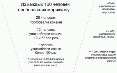 использование