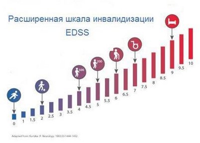 интерферон