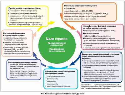 Быстрый мониторинг уровня глюкозы обеспечивает точность, простоту использования и клинические преимущества при диабете 1 типа