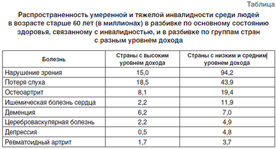 Омоложение старых органов может увеличить пул доноров