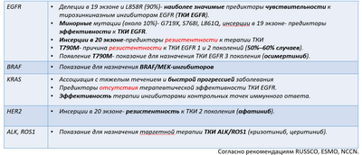 Обнаружено, что ген играет роль в раннем раке