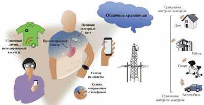 Актиграфия может переоценивать сон в отделении интенсивной терапии